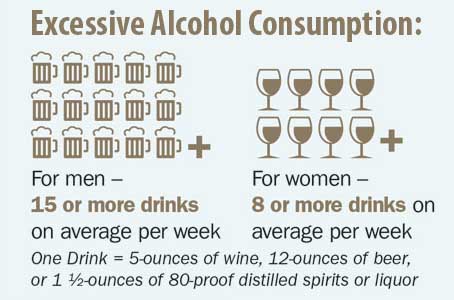 Excessive Alcohol Consumption Graphic